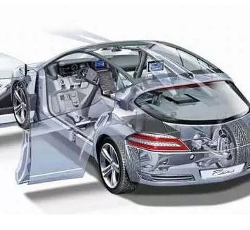 What are the anti-electromagnetic interference measures for automobiles?