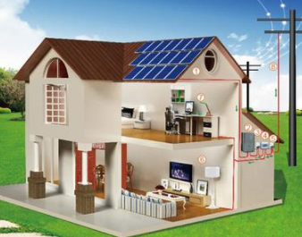 Household photovoltaic should get rid of the